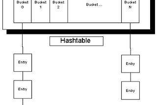 Java important methods— equals(), hashCode() and compareTo()