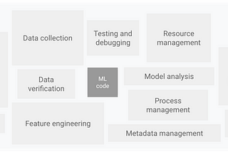 Hidden technical debt in ML systems.