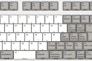 Scancode Map: TOPRE REALFORCE 91UG-S + Android lolipop 5.1.1