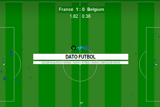 Una mirada al Soccer Analytics usando R — Parte I