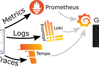 Trace — Log Correlation with Grafana Tempo