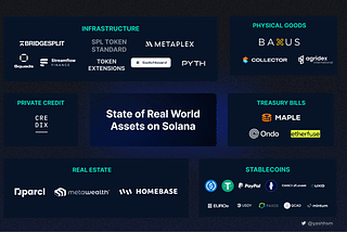 State of Real World Assets on Solana — The Opportunities