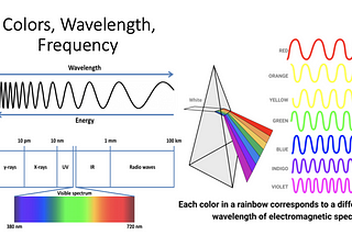 Puzzles and Mysteries of Physics in Everyday Life. Part 2.