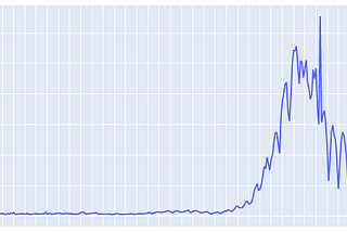 Predicting COVID19 cases with AutoAI time series API