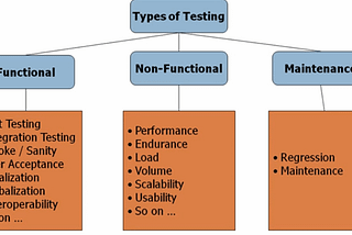 Testing in Software Engineering