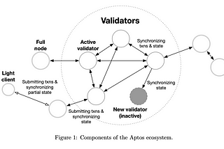 (~ㅎUnderstanding the Aptos ecosystem