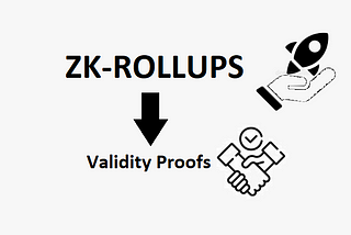 Introducing zk rollup: 4 Simple awesome guides to understanding zk rollup.