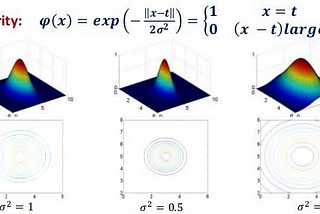 Support Vector Machine Kernels: explanation of the math driving this beauty