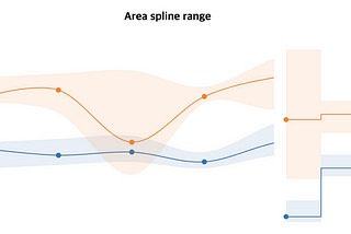 billboard.js 3.13 release: new area-step-range chart!