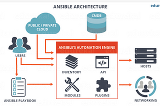 Ansible (software)