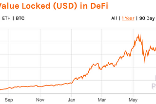 DeFi 쉽게 이해하기 (2) — TVL and Exchange Volume