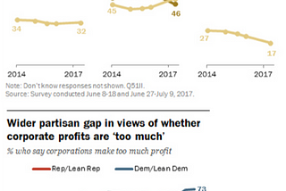 Polarization of the United States of America