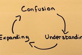 The (my) JavaScript Learning Process