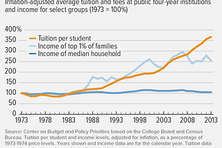 Building an Education Startup: Cost is King