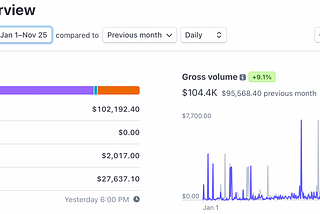 The Supreme Offer Strategy Framework: A 9-Step System For Crafting Offers That Have Customers…