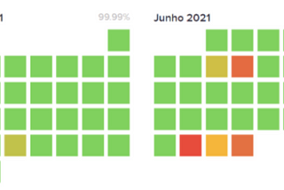 Os bastidores da evolução da nossa infraestrutura e o nosso compromisso de seguirmos te apoiando e…