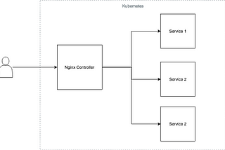 How to set dynamic Host header in Kubernetes nginx ingress Controller?