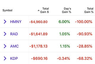 5 Worst Performing Stocks In My Portfolio