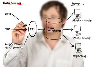 Data Warehousing- Historical Load, Full Load & Incremental Load