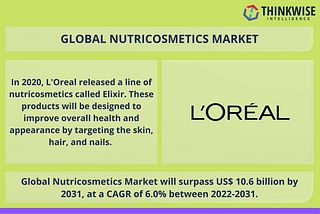 Create a Youthful Appearance with Nutricosmetics!