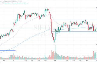 Nifty & BankNifty Analysis — 02 May 2024 — Both indices held onto their ground, BN is not bearish—…
