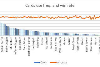 How data science can help you play Clash Royale better