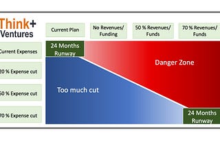 A Three-Step Survival Guide for the Post COVID-19 World