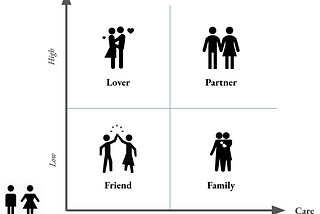 Keep dating or not? Use the Relationship Decision Matrix to decide