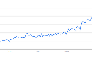 Sell Like Amazon: 7 Triggered (and Automated) Email Campaigns You Can Set Up This Weekend