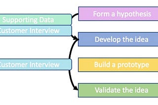 My Learnings after Becoming a Product Manager Ep.2