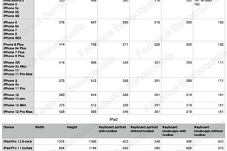 List of the official iOS keyboards’ heights (and how to calculate them)