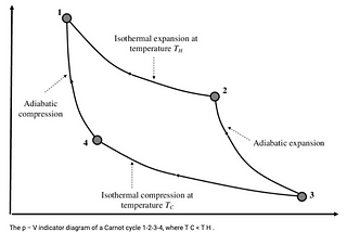 Musings on Entropy — Part III — Reversible and Irreversible Processes