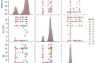 Machine learning for biological sequence data using Python