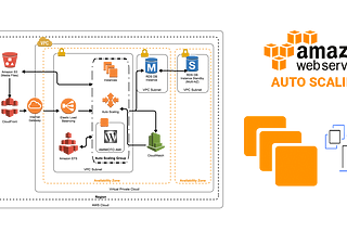 AutoScaling In AWS