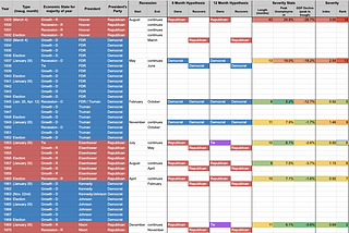 A sample of the Google Sheet used to analyze the data. For more detail, follow the link in the paragraph above.