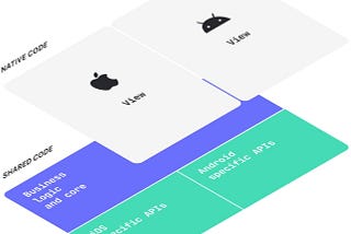 KMM — Sample Android & iOS