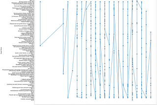 Temporal Trends and Compound Journeys