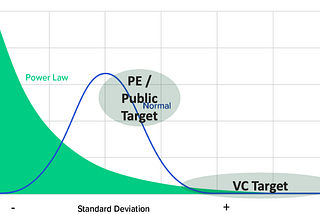 The Power Law: Energizing Returns on Chance in Innovation and Investing