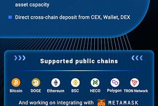 Free Cross-chain