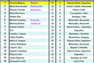 TABLAS: 5/49 -Torneo Palabrita-