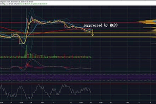 IDAX Research Center : Daily Analysis of Digital Currencies 20191118