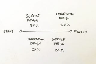 “The Teddy Cross” — Where Service Design meets Interaction Design