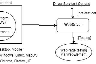 Overview of C# Selenium WebDriver Namespace