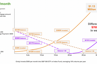 Should I pay my mortgage off early or invest?