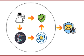 Built a Python Tool to Automate Email Security Audits