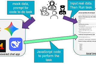 Local LLM-powered Data Analysis and Manipulation for non-developers