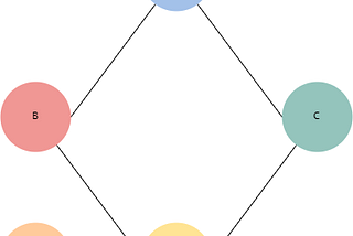 The Complexity and Graph Structure of Variable Elimination