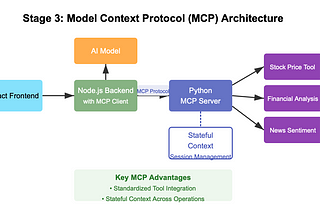 MCP — an Architectural Inflection Point