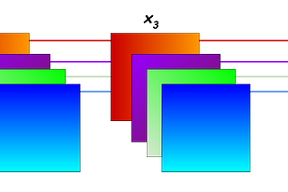 Batch Normalization, Instance Normalization, Layer Normalization: Structural Nuances