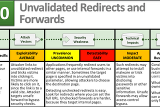 Open Redirects: Low vulnerability with potential severe impact